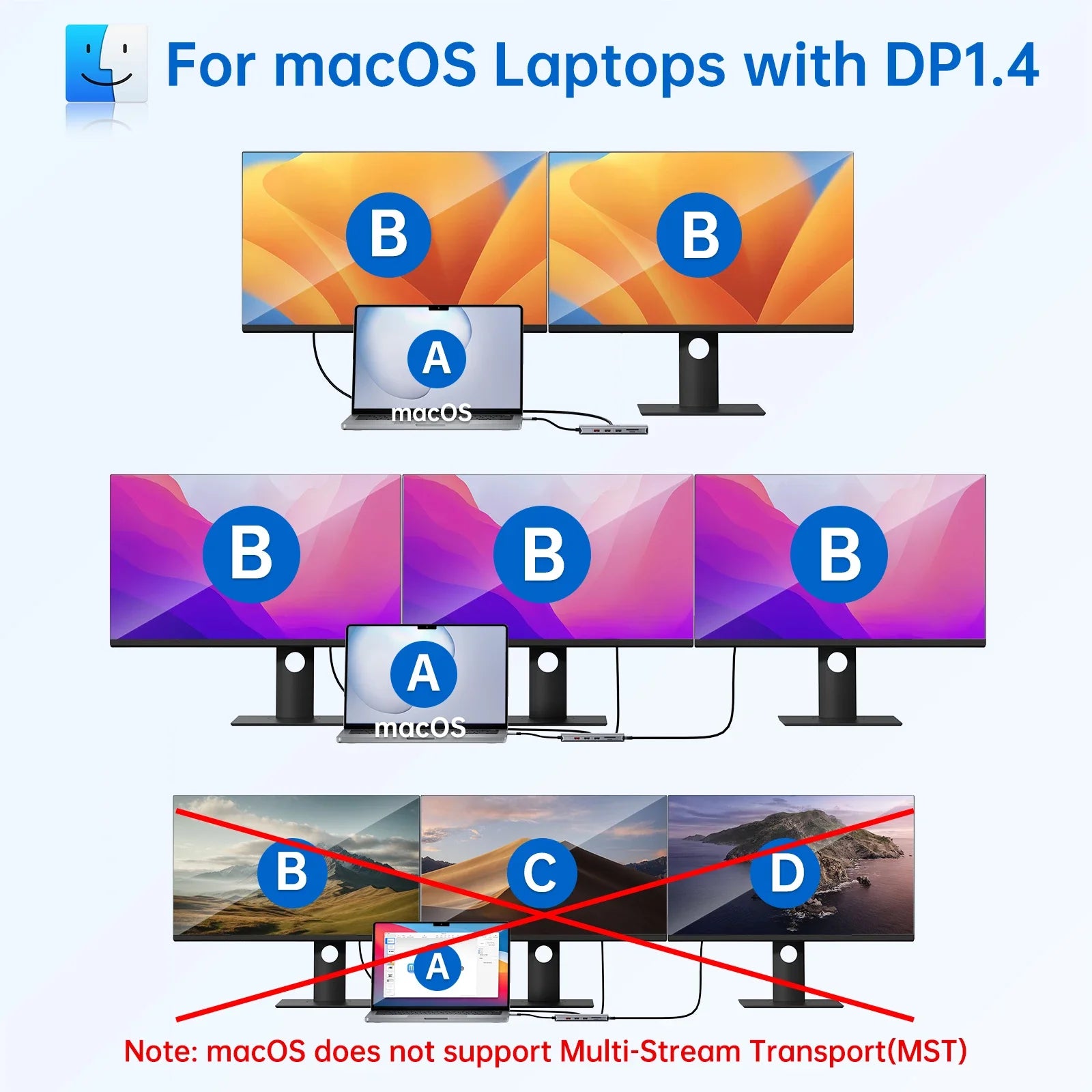 MOKiN USB C HUB 4K60Hz Type C to HDMI 4K DP 3 USB 3.1 Gigabit Ethernet  PD100W Docking Station for MacBook Pro Air M2 M1 usb hub