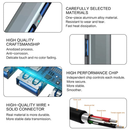 7-IN-2 USB3.0 HUB USB C HUB 5Gbps High Speed Transfer USB Splitter C- to-USB OTG Adapter for Macbook Pro Laptop Tablet Accessori